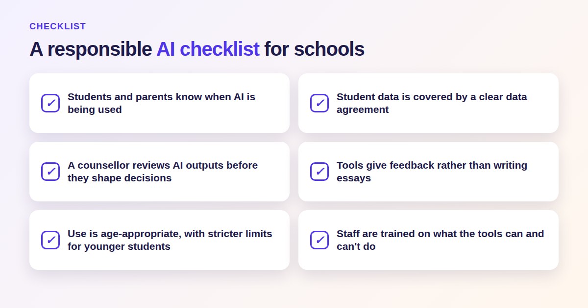 Checklist graphic: a responsible AI checklist for schools covering transparency, data agreements, counsellor review, feedback not essay writing, age-appropriate use and staff training