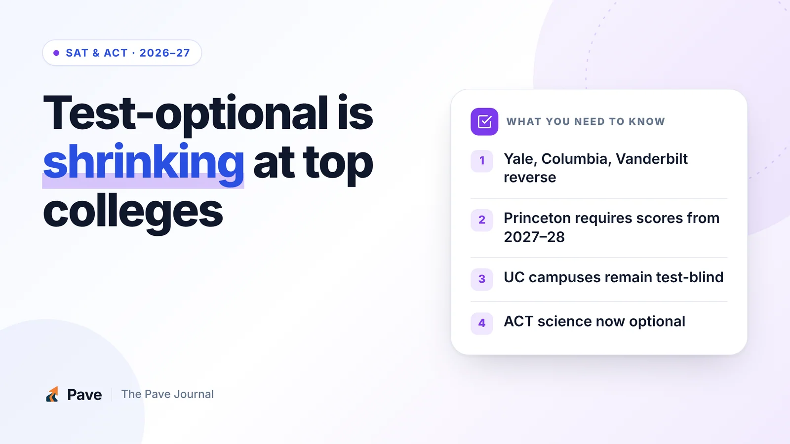 SAT and ACT in 2026–27: Which Colleges Require Scores, and Should You Submit Yours?