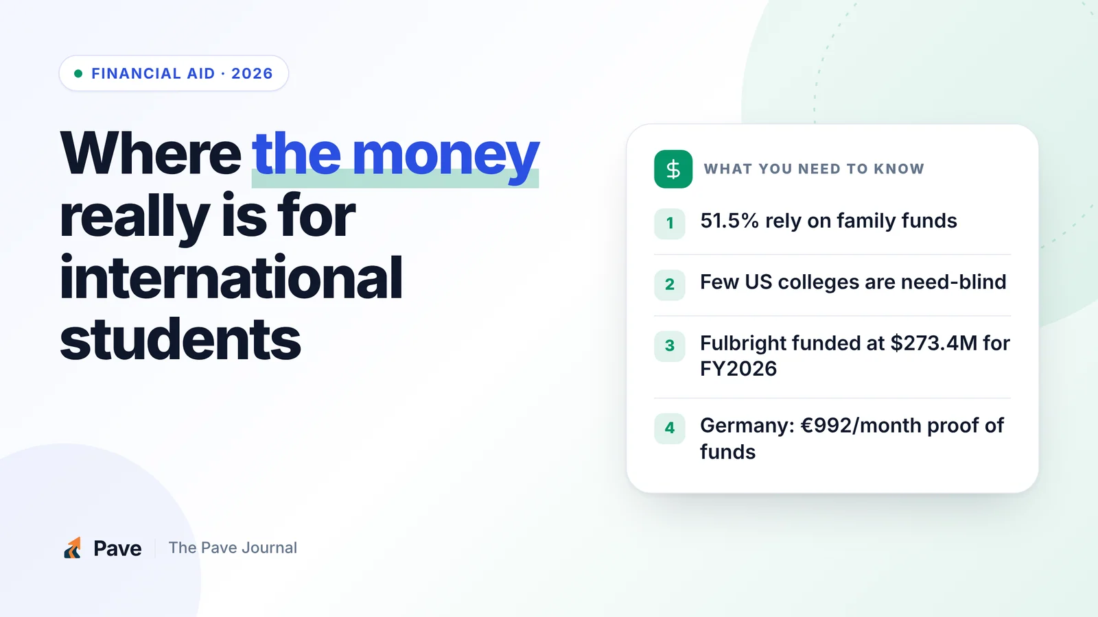 How International Students Pay for University in 2026: Where the Aid Is and How to Get It