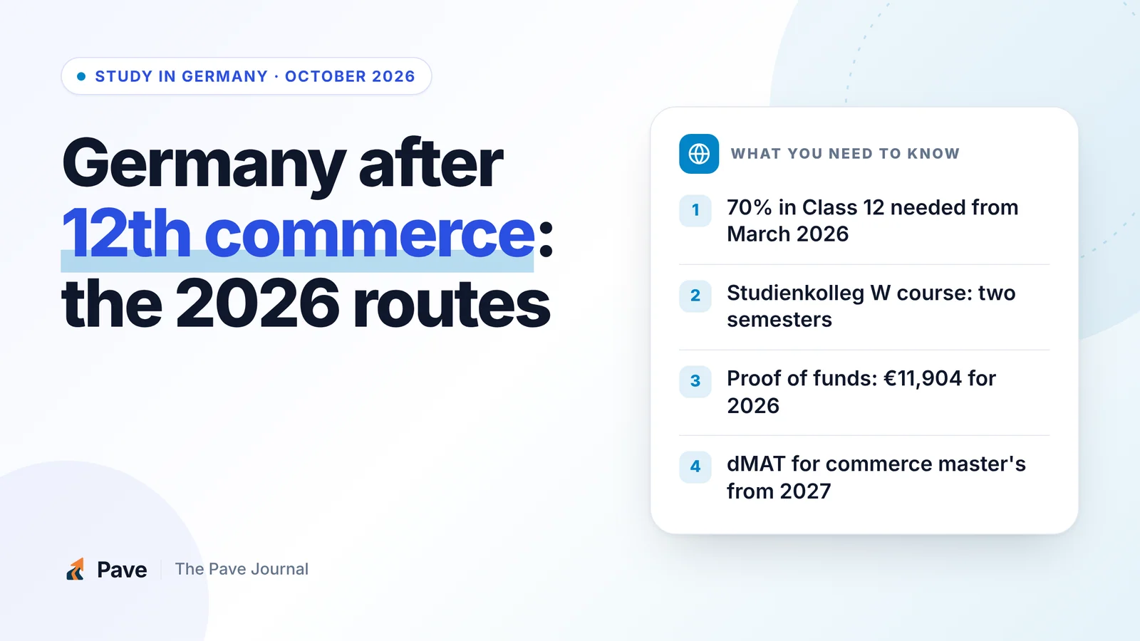 Study in Germany After 12th Commerce: The 2026 Routes, 70% Rule and Costs